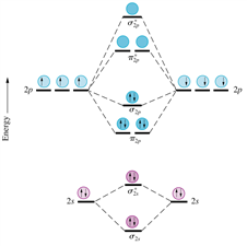 (Answered) Consider the following series of molecular ions and ...